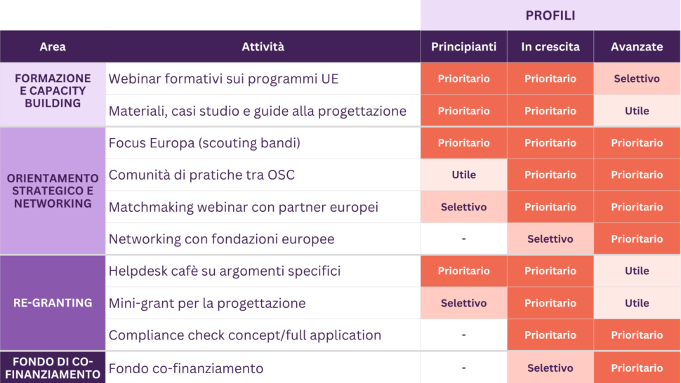 Tabella Focus Europa